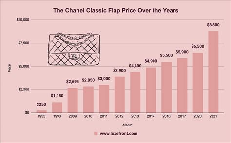 chanel january 2022 price increase|chanel growth rate.